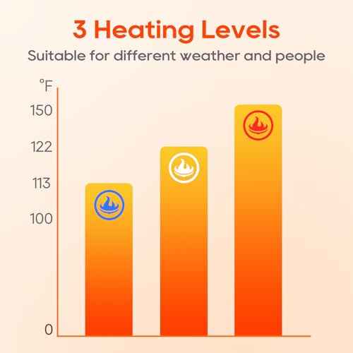 Heated Gloves for Men Women, Rechargeable Hand Warmer Gloves with Touchscreen, Waterproof Electric Heated Ski Glove for Winter Outdoor Work Hunting Camping Snowboarding Hiking Raynaud