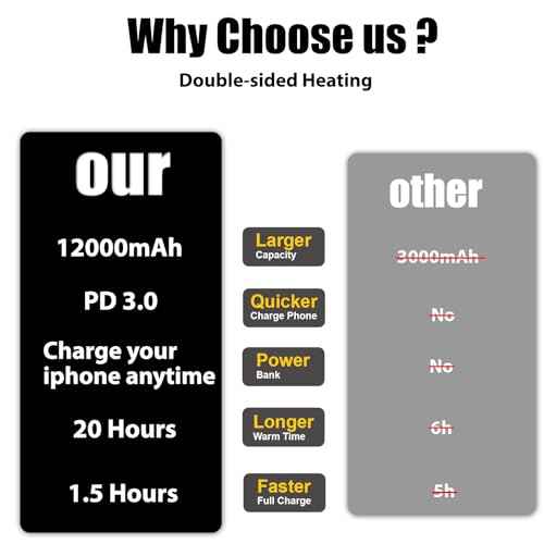 AI Hand Warmers Rechargeable 2 Pack, 12000mAh Electric Hand Warmers, AI Smart Chips 20Hrs Long Safe Heat, PD 3.0 20W, Portable Pocket Heater Gifts for Christmas, Outdoor