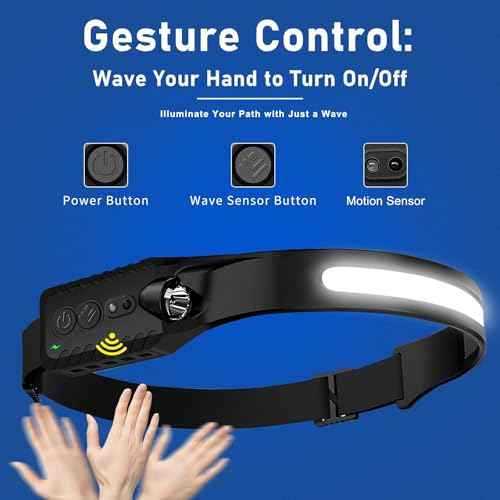 Rechargeable LED Headlamp, 400 Lumens, USB-C, IPX4, 5 Modes ? Lightweight, Adjustable