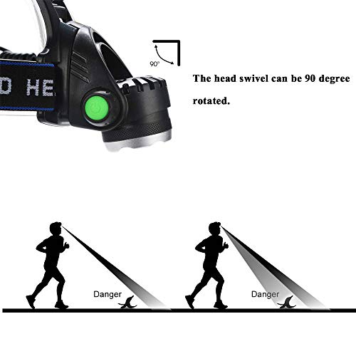 Blue LED Headlamp Flashlight Water-Resistant Zoomable 3 Modes for Outdoor Activities