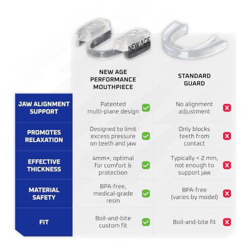 Clear Custom Fit Mouth Guard for Rest & Recovery with Storage Case