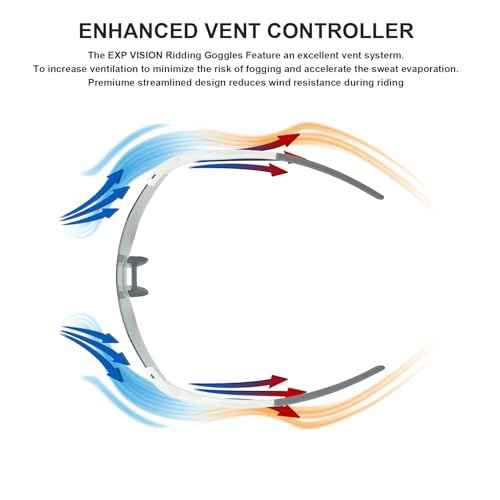 EXP VISION Polarized Cycling Glasses, UV 400 Sports Sunglasses Biking Goggles Running Hiking Golf Fishing Driving