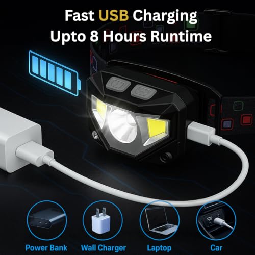 Keeble Outlets Headlamp Flashlight ? 1200 Lumen Ultra-Bright LED Rechargeable Head Lamp with White & Red Light ? Waterproof Motion Sensor Headlights for Camping, Running, Hiking & Fishing (2 Pack)
