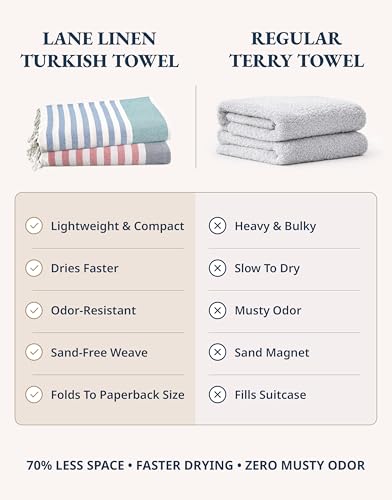 Oversized Turkish Beach Towels XL 39x71 Inches - Pack of 2 Old Glory Teal