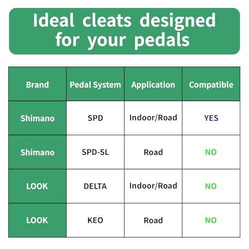 Replacement Screws for Clipless Cleats ? Compatible with Delta & SPD Styles (Clips Not Included, Silver)