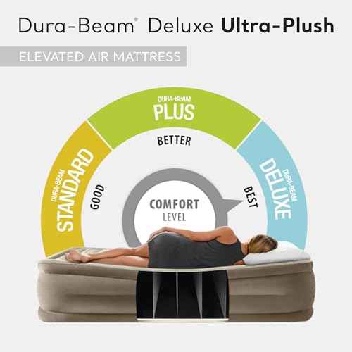 Intex Dura-Beam Deluxe Ultra Plush Air Mattress - Fiber-Tech ? Built-in Electric Pump ? 18in Bed Height ? 600lb Weight Capacity ? Queen Size