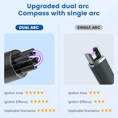 Electric Dual Arc Lighter,Type C Rechargeable Windproof Electric Lighter with LED Battery Display,Strong Plasma Arc for BBQ Candle Gas Stove (Black)