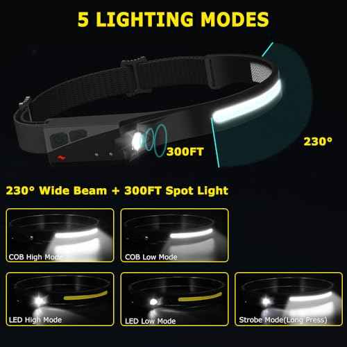 Rechargeable Headlamp 3PCS, 230¡Æ Wide Beam Head Lamp, Motion Sensor LED Headlamp Rechargeable, 5Mode Bright Headlamps for Adults, Head Lights for Forehead, Hard Hat Headlight, Camping Essentials Gear