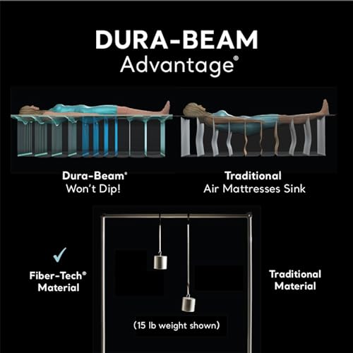 Intex Dura-Beam Deluxe Comfort-Plush Elevated: Fiber-Tech ? Queen Size ? Built-in Electric Pump ? 18in Bed Height ? 600lb Weight Capacity