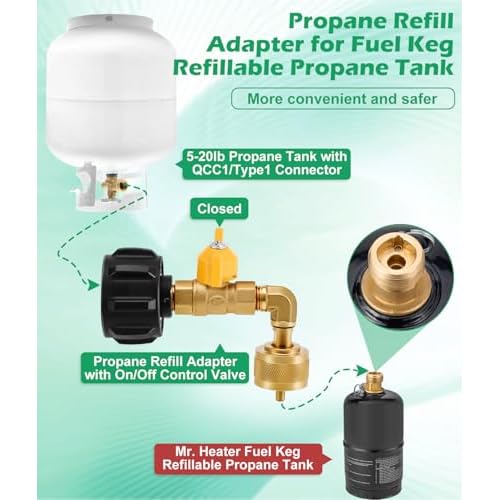 WADEO Propane Refill Adapter for 1lb Fuel Keg, Propane Adapter 20lb to 1lb Converter with Control Valve ONLY for Fuel Keg Refillable Propane Cylinder 1 lb