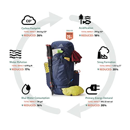 Gregory Jade 63L Women's Day Hiking Backpack, Ventilated Backpanel, Built-In Hydration Attachment for Bladder (Reservoir Not Included), Small/Medium, Midnight Navy