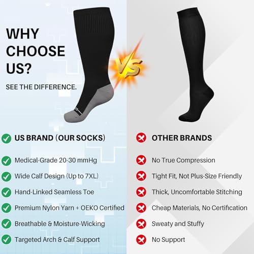 Compression Socks for Women Wide Calf: Plus Size 20-30mmHg Medical Support Stockings for Nurses, Pregnant Women, Men, Flying, Travel ? 3 Pairs (XXL-7XL)