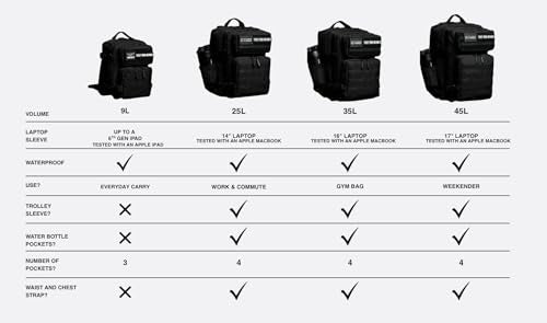 WOLFpak 25 L BackPack (Alpha Black)