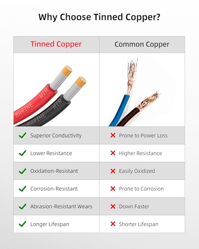 Marine-Grade Tinned Copper Wire 12 Gauge, 15 FT Black & Red - Waterproof Marine Cable