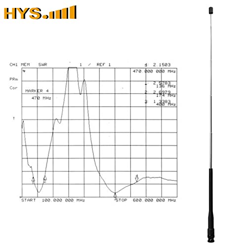 Telescopic Dual-Band VHF UHF Antenna for Handheld Two-Way Radios - 6.1Inch-19.8Inch Retractable