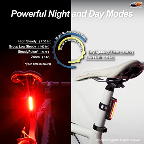 90 Lumen Bicycle Tail Light with Wide Glow and USB Rechargeable - Night & Day Modes