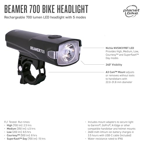 Planet Bike Beamer 700 Bike Headlight