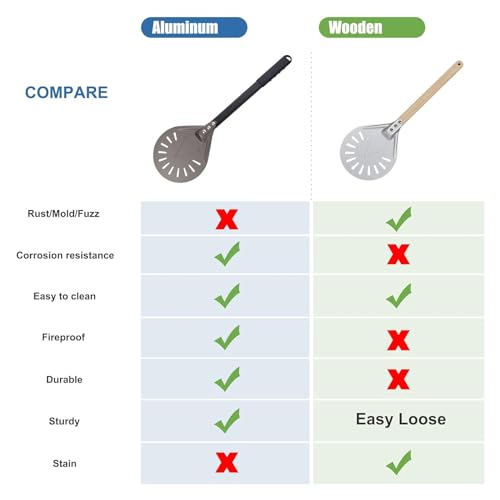 Perforated Pizza Turning Peel 9 Inch Aluminum Pizza Paddle with Metal Handle - Vari 1