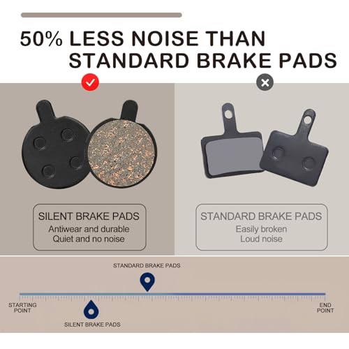 5 Pairs Bike Brake Pads, Low Noise Disc Brake Pads for Mountain Bicycles, Ebikes, Scooters - Semi-Metallic Resin Braking Pads Kit with Smooth Performance and Easy Installation