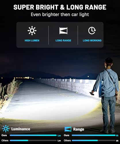 High Lumens Rechargeable LED Flashlight with Zoom, Waterproof, 6 Modes for Camping Emergency