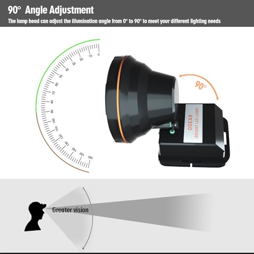 Rechargeable LED Headlamp with Long Range Beam & Adjustable Focus for Camping Outdoor Work
