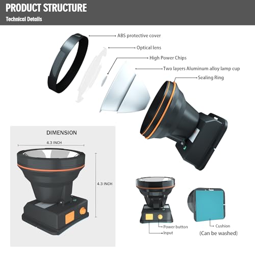 Rechargeable LED Headlamp with Long Range Beam & Adjustable Focus for Camping Outdoor Work