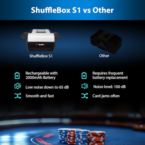 Automatic Card Shuffler with 2000mAh Rechargeable Battery - 1 or 2 Decks - Sfb-s1