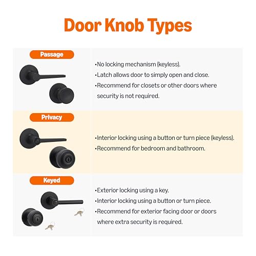 Amazon Basics Passage Door Lever Handle - Reversible, Fits 1-3/8" to 1-3/4" Doors - Matte Black - 1 Pack (Variation 1)