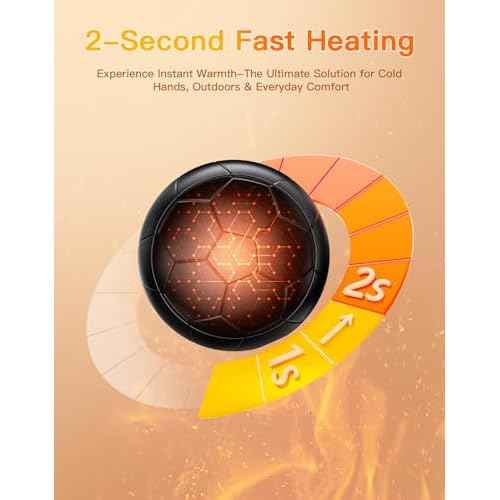 AJVV Hand Warmers Rechargeable 2 Pack?Electric Hand Warmer with 20Hrs Warmth & 2s Fast Heat & 3-Temp Settings, Magnetic Portable Handwarmers,Gifts for Men, Women, Kids, Camping, Fishing, Hunting, Ski