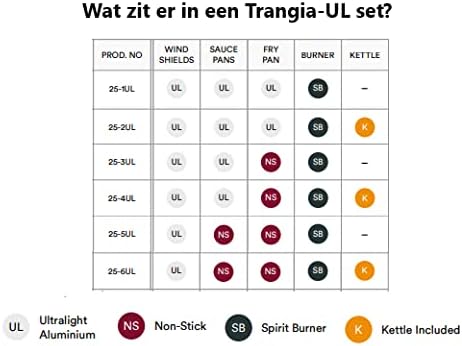 TRANGIA 27-5 UL Stove Kit