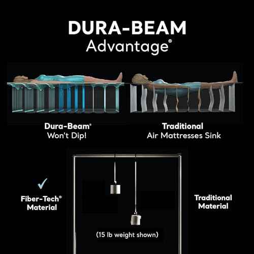 Intex Dura-Beam Deluxe Ultra Plush Air Mattress - Fiber-Tech ? Built-in Electric Pump ? 18in Bed Height ? 600lb Weight Capacity ? Queen Size