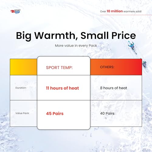 Hand Warmers - Up to 11 Hours of Heat, Super Long Lasting - Easy, All Natural - Air Activated, for Body, Hands & Toes - Odorless Hot Hand Warmer - Sport Temp