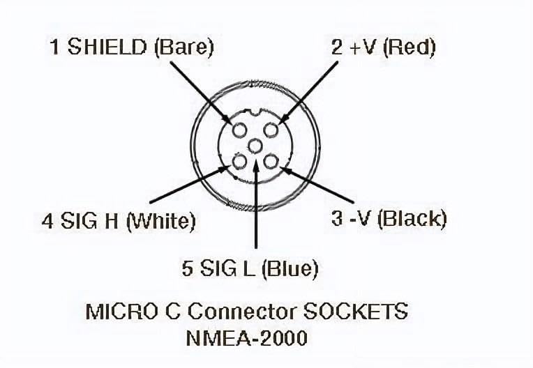 NMEA 2000 Backbone Cable 10 Feet with 22 AWG Cable - Marine Data Extension