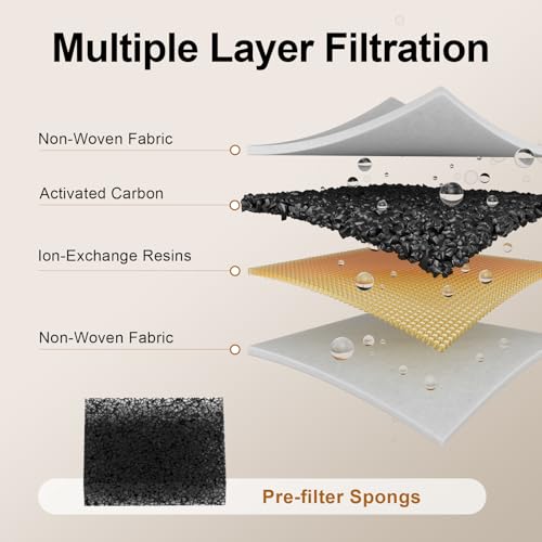 Voluas Dog Fountain Replacement Filters & Sponges, for 1.8gal/236oz/7L Wireless Stainless Steel Pet Water Fountain - 3 Filters & 3 Sponges