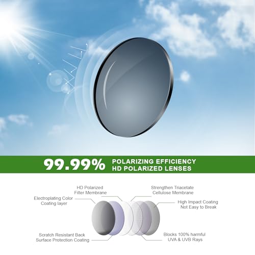 Fanshen Polarized Sports Sunglasses for Men, UV Protection Lightweight Sun Glasses for Driving Fishing Golf Cycling