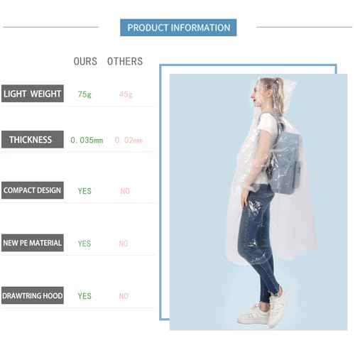 Disposable Rain Ponchos for Adults 10 and 4 Pack Extra Thicker Emergency Ponchos