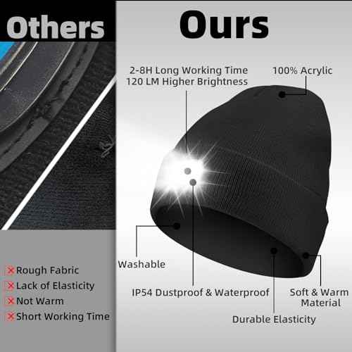Unisex LED Beanie Hat with Light, USB Rechargeable Headlamp Beanie, Birthday Gifts for Women Men Him Boyfriend