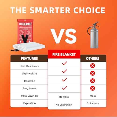 Fire Blanket - 40" x 40" Prepared Emergency Fire Blanket for Home and Kitchen, RV, Grill, Fireplace, Safe & Easy for Young Adults and Elderly Living Alone