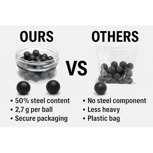50 x Premium Quality Hard Rubber Steel Balls 2.7 Grams Heavy Reusable Projectiles Paintballs Reballs Powerballs for Training Home and Self Defense Pistols in 50 Caliber