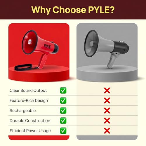 Pyle Rechargeable Bullhorn Megaphone with Voice Recording, AUX, Siren - Deep Red