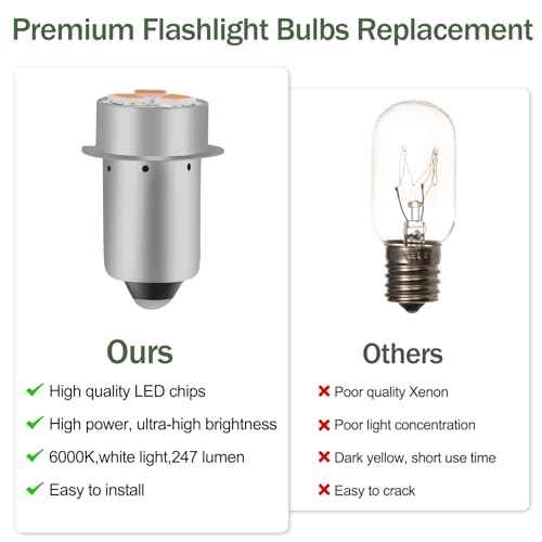 Flashlight Bulbs Replacement, Mag-Lite Led Bulb for Ryobi Craftsman Milwaukee Flashlight, 18V 19.2V LED Flashlight Bulb-3 Pack