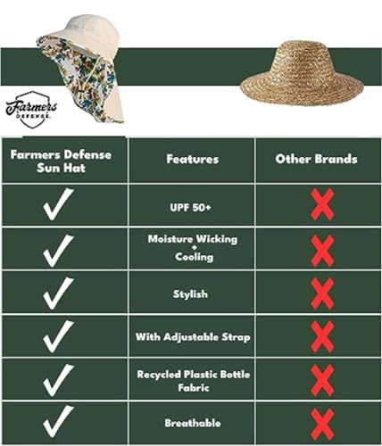 Farmer's Defense Sun Hat - Medium Cream UPF 50+ UV Protection Wide Brim Neck Cover