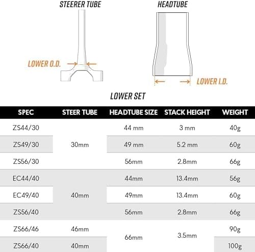 FUNN Downhill Lower Headset, Angular Contact Bearings Lower Steering Set for Mountain Bike, Mountain Bike, BMX Bike, Road Bike and Gravel Bike