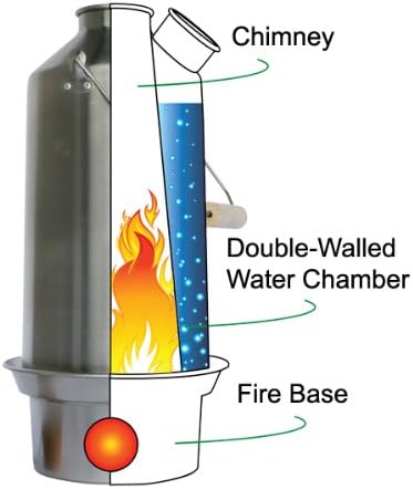 Scout 41 oz. Anodized Aluminum Kelly Kettle® (1.2 ltr) Rocket Stove Boils water Ultra Fast with just sticks/twigs. Enables You to Rehydrate Food or Cook a Meal. For Camping, Fishing, Emergency