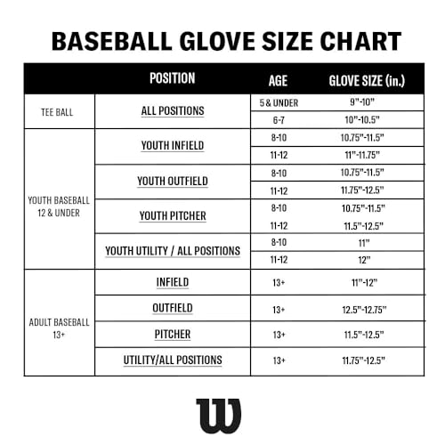 Youth Infield Baseball Glove 11.5 Inch Left Hand Throw Red Blue White