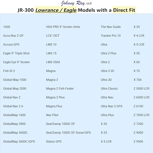 JR-300 Fish Finder Mount with Quick-Release and 360° Swivel - Marine Electronics Bracket