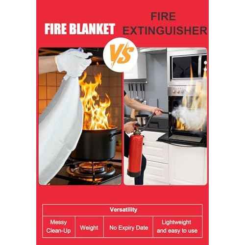 Fire Blanket Emergency for Home and Kitchen, 40" x 40", Fiberglass Suppression Fire Retardant Blankets for Office, Car, Warehouse, Fireplace, Grill Safety (2 Pack)