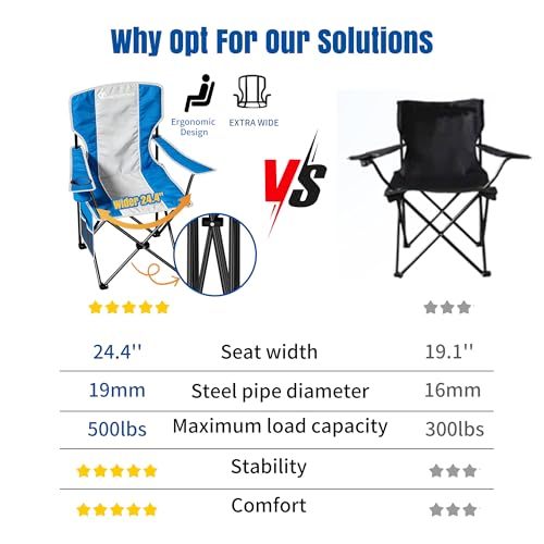 Heavy Duty Camping Chair 500 Lbs Support High Back Folding Lawn Chair Blue Gray