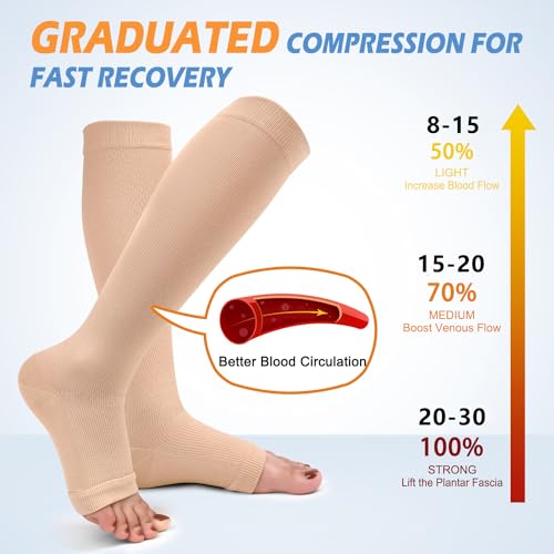 Large-X-Large Toeless Compression Socks for Men & Women Knee High Stockings Beige