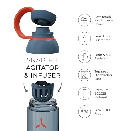 PROMIXX FORM Sports Water Bottle 26oz Leakproof BPA-Free Midnight Blue
